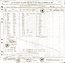 S.S. De Soto manifest - Click to Enlarge.